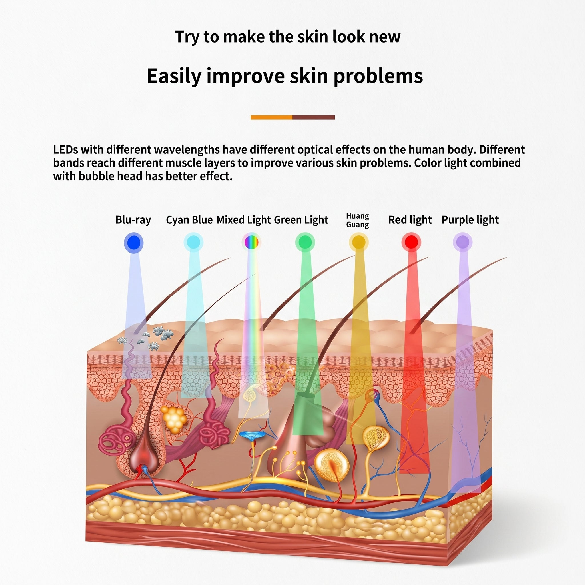 Oxygen Bubble Facial Device benefits 