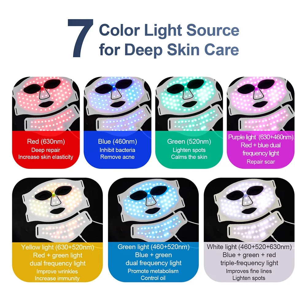 Diagram of a LED face mask with 7 color light sources for deep skin care.