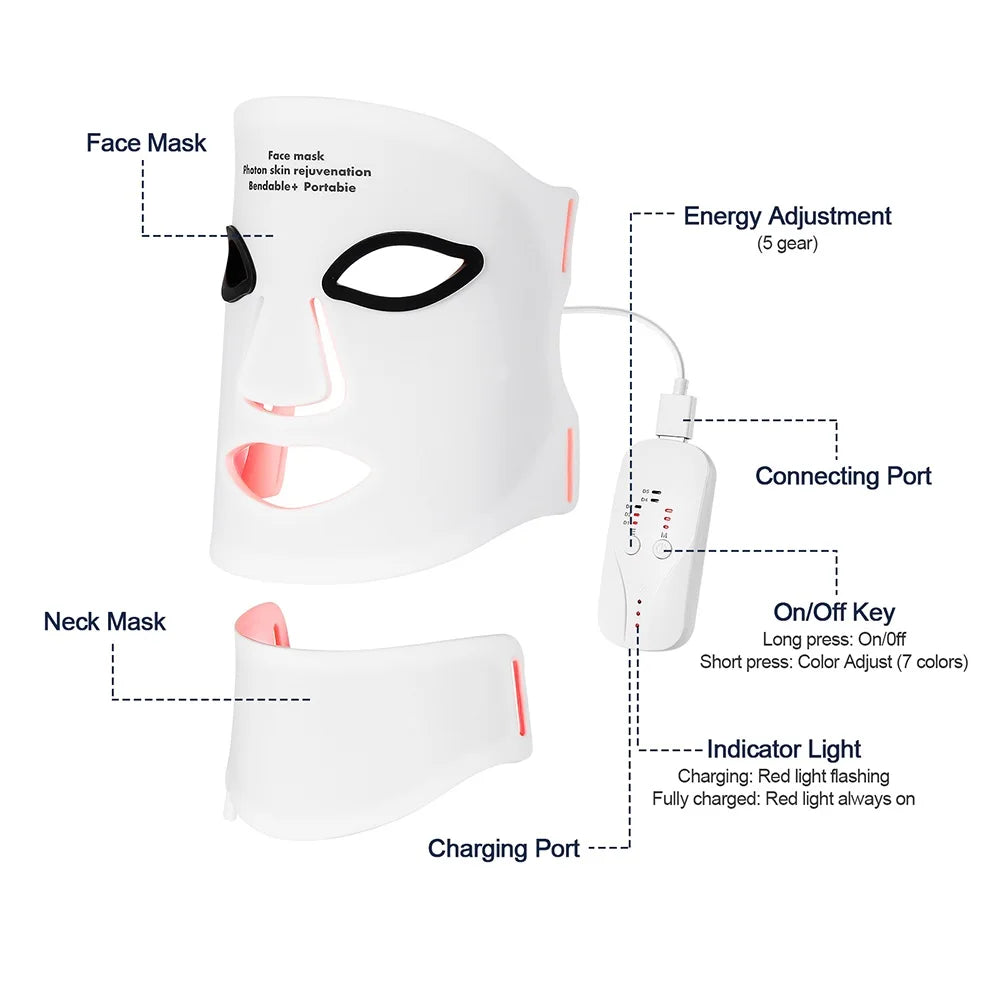 White face and neck mask with labeled features on a white background