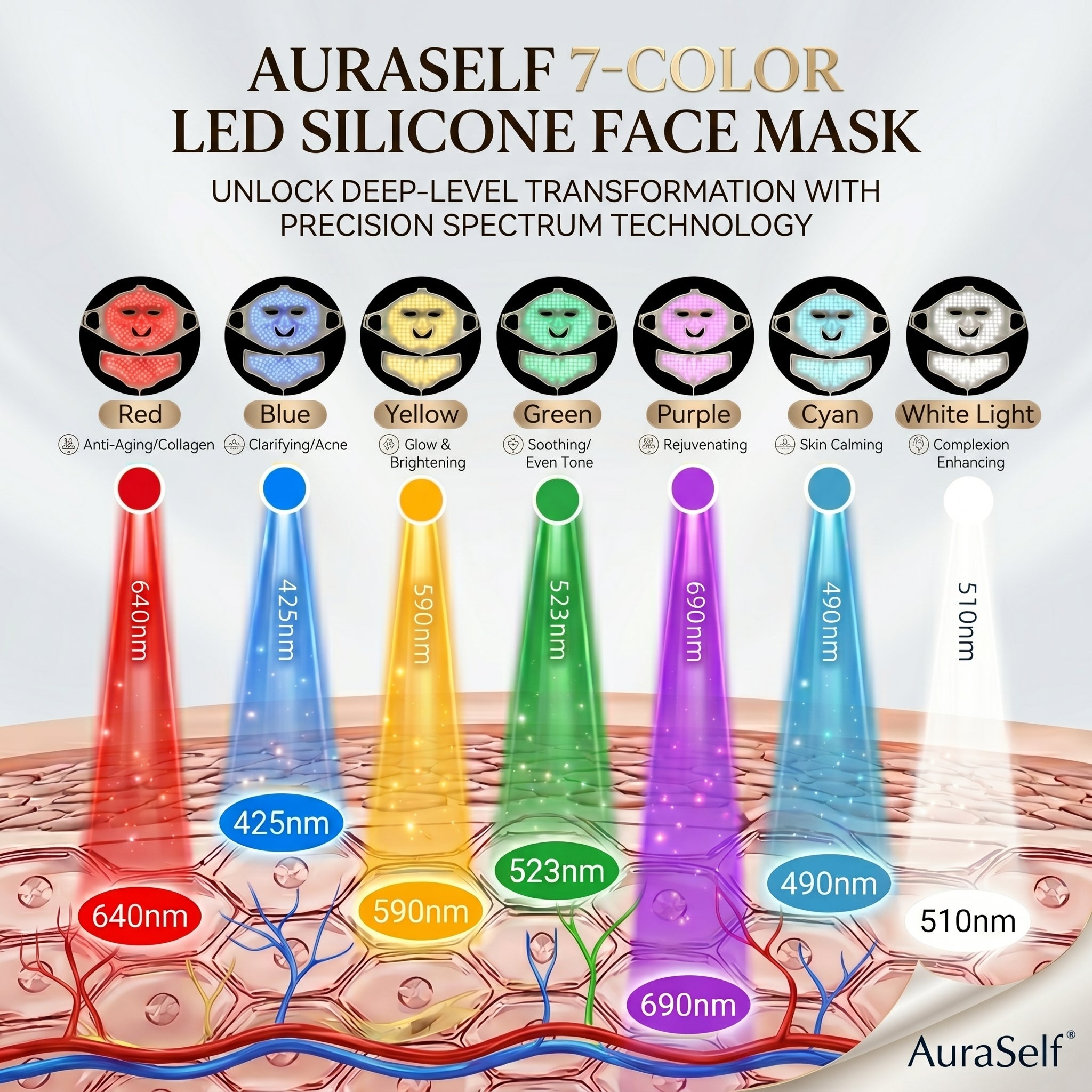 7-color LED silicone face mask and neck with color spectrum and wavelength information.